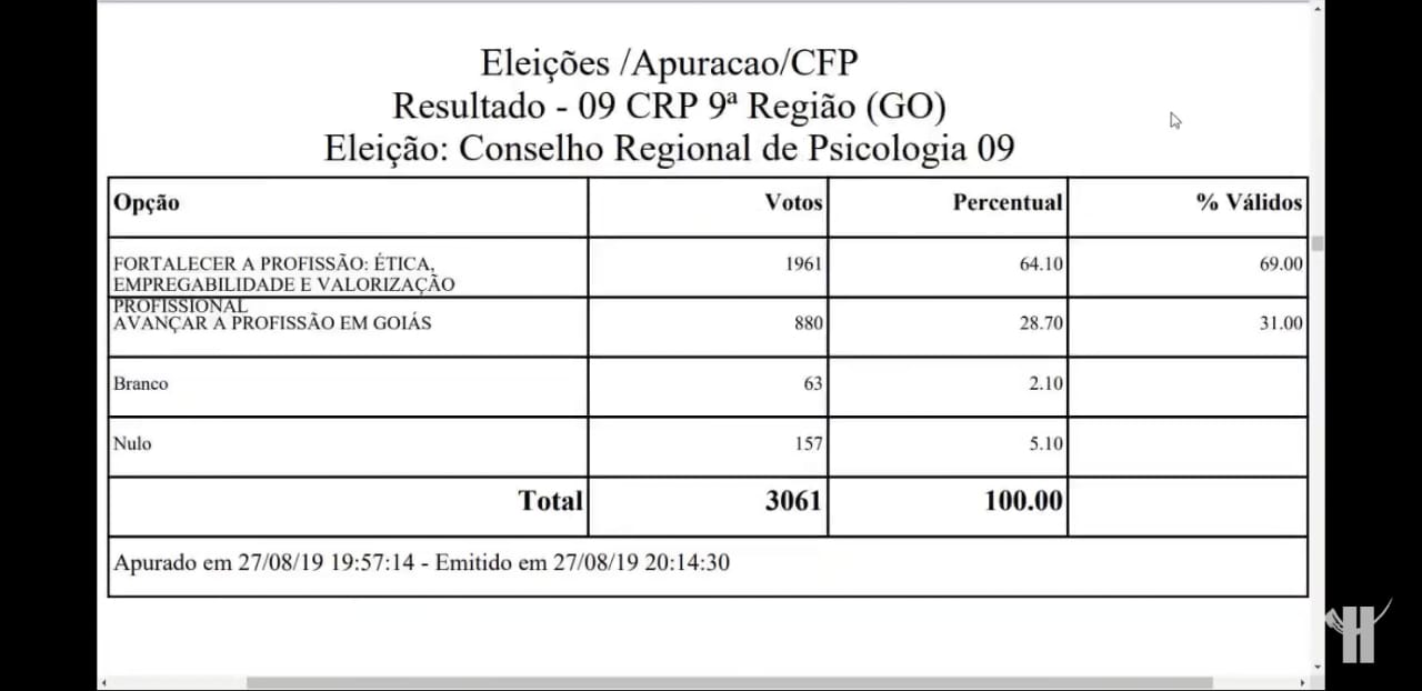 28 8 19 resultadoeleicao