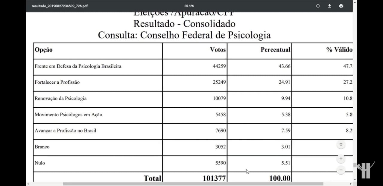 28 8 19 resultadoeleicao1